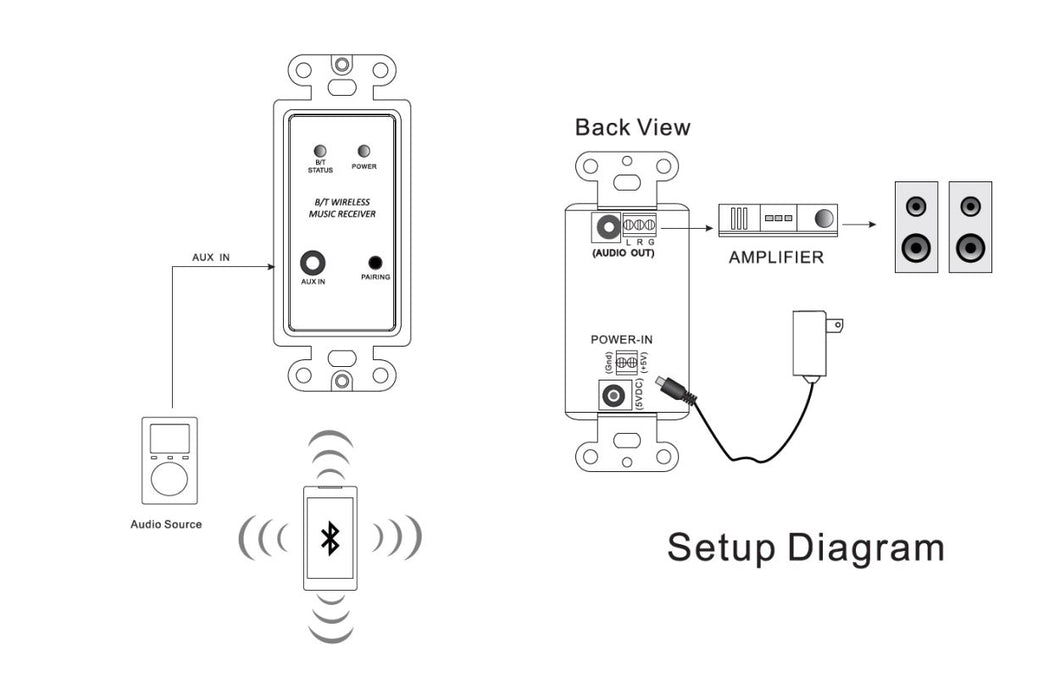 LIONBEAM | Bluetooth In-Wall Reciever White W/ID V4.2