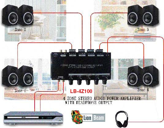 Stereo Amplifier 1-Source 4-Zone