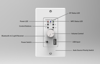 Bluetooth Audio