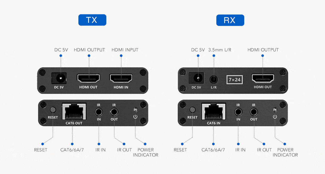 LIONBEAM | HDMI Over Cat 6 4K 230FT IR POC Looping Output EDID